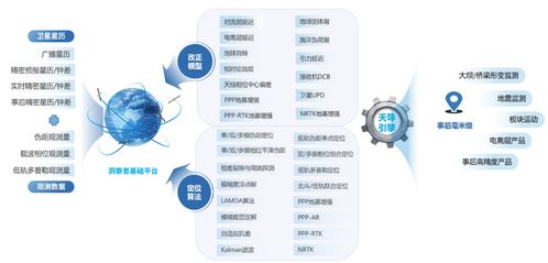 從技術(shù)突圍到產(chǎn)業(yè)賦能 星圖測(cè)控助力導(dǎo)航新生態(tài)的技術(shù)開(kāi)發(fā)之路
