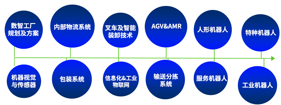 品牌展商五月齊聚LET 2025 共筑·智慧物流·機(jī)器人新生態(tài)