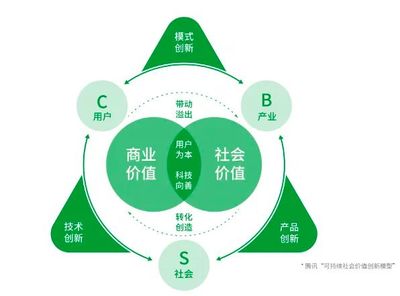 品牌演化論 從產(chǎn)品價(jià)值的代表到群體歸屬的符號——中國最有價(jià)值品牌的內(nèi)涵轉(zhuǎn)向