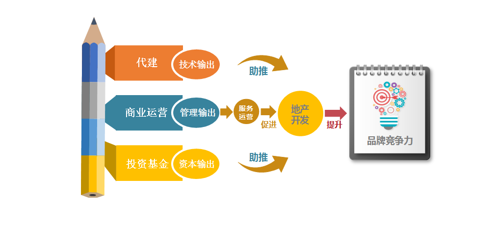 2019中國房地產(chǎn)品牌價(jià)值研究報(bào)告 品牌管理的核心戰(zhàn)略與創(chuàng)新路徑