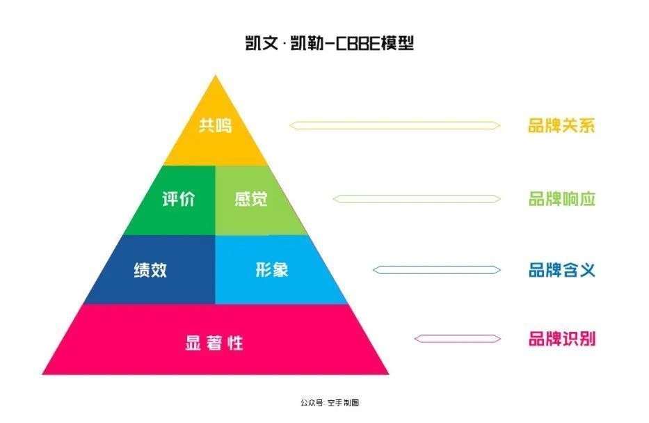 品牌資產(chǎn)管理與品牌管理 核心策略與實(shí)操指南