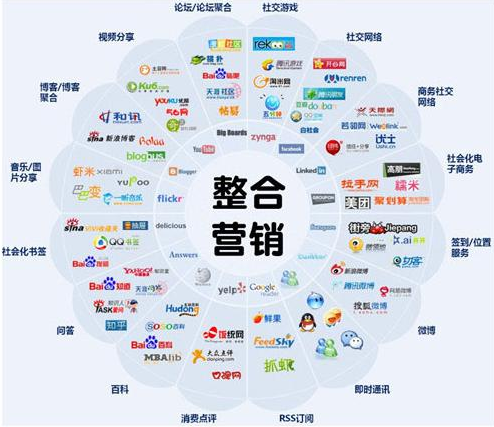 全網(wǎng)營銷推廣 賦能品牌管理，企業(yè)增長新引擎