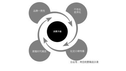 行的消費(fèi)升級 速度第一，價(jià)格第二