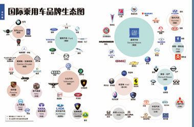 第四屆汽車周之英雄江湖 汽車品牌管理的制勝之道